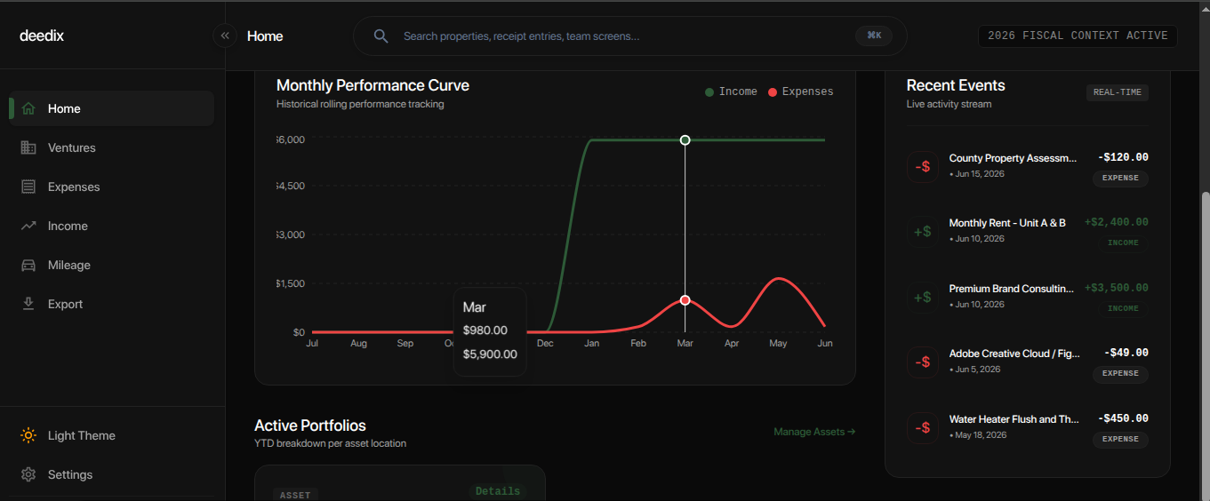 Sales Hub dashboard in Deedix